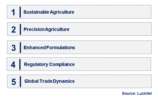 Emerging Trends in the Diammonium Phosphate Market